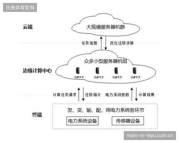 跨洲际云端协同制作项目复盘：多地机房如何破解实时监看同步难题